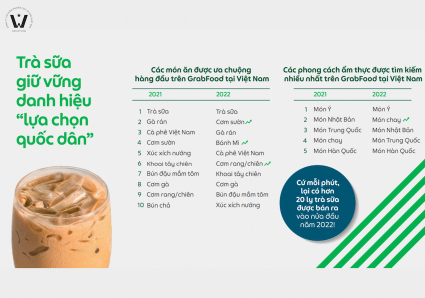 Báo cáo thực trạng tiêu dùng thực phẩm qua các nền tảng giao hàng điện tử tại các thành phố lớn ở Việt Nam 2022
